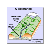 watershed, KY